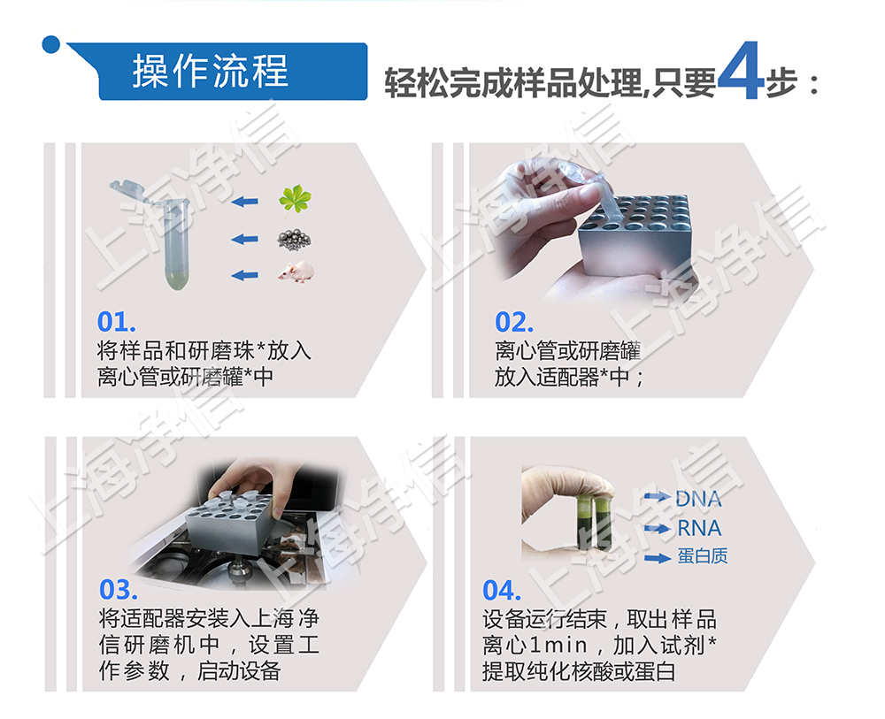 上海凈信組織研磨機助理中國海關(guān)抗擊非洲豬瘟！！！